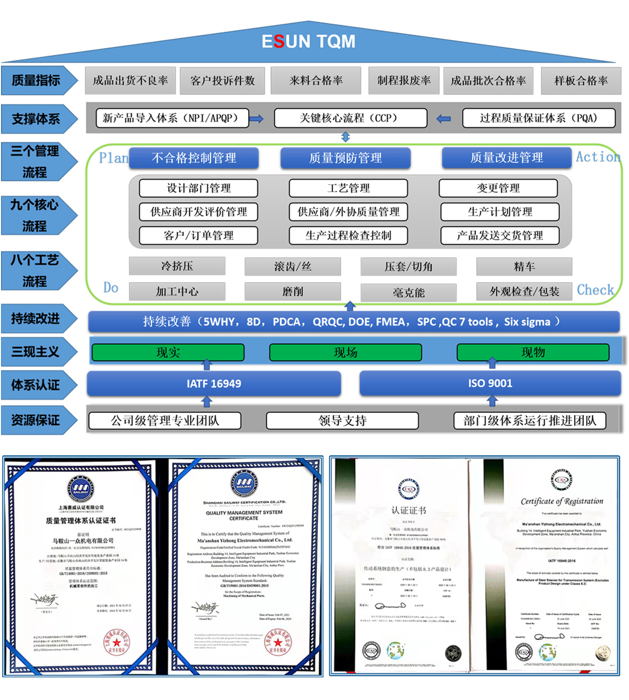 我们的品质